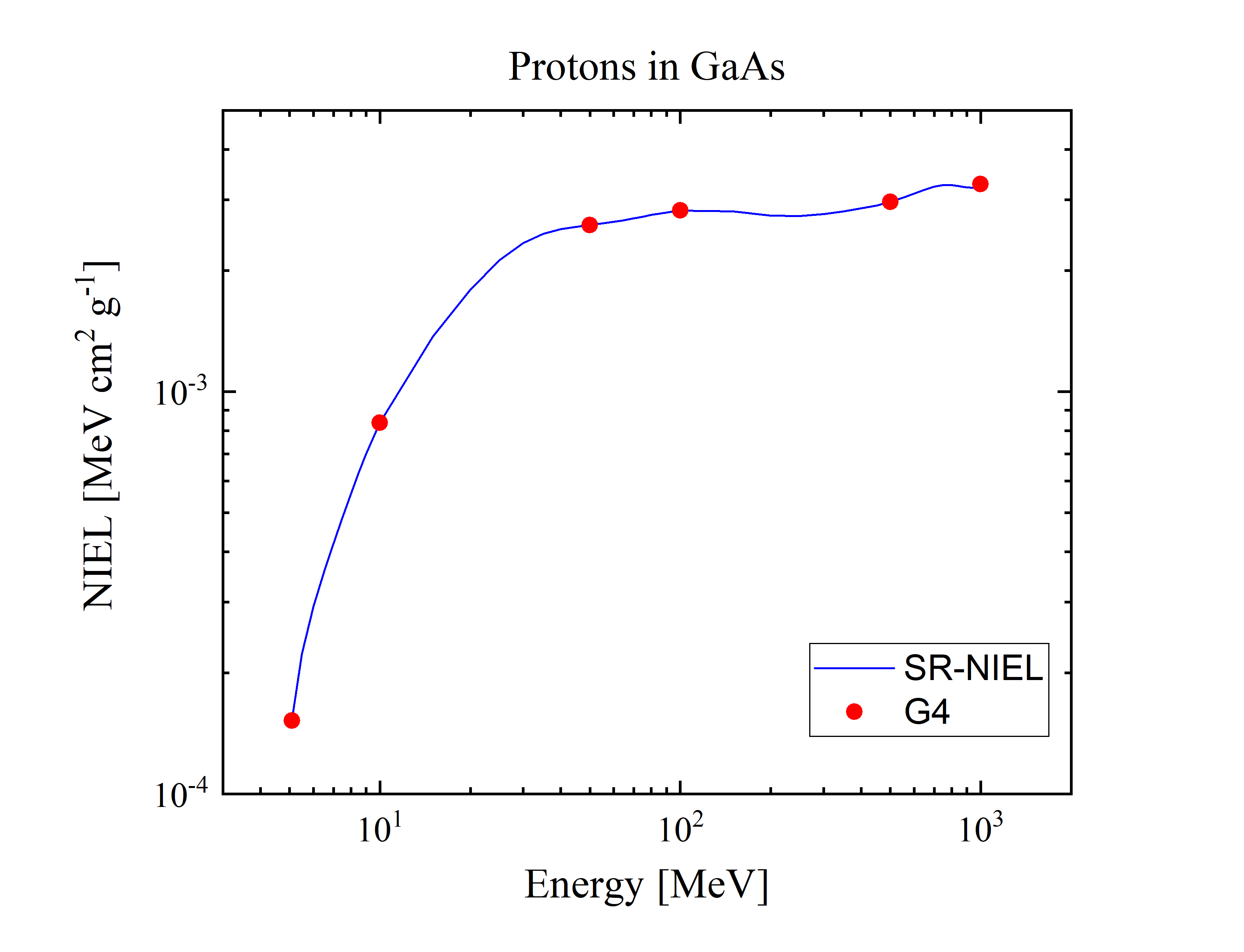 GaAs Graph