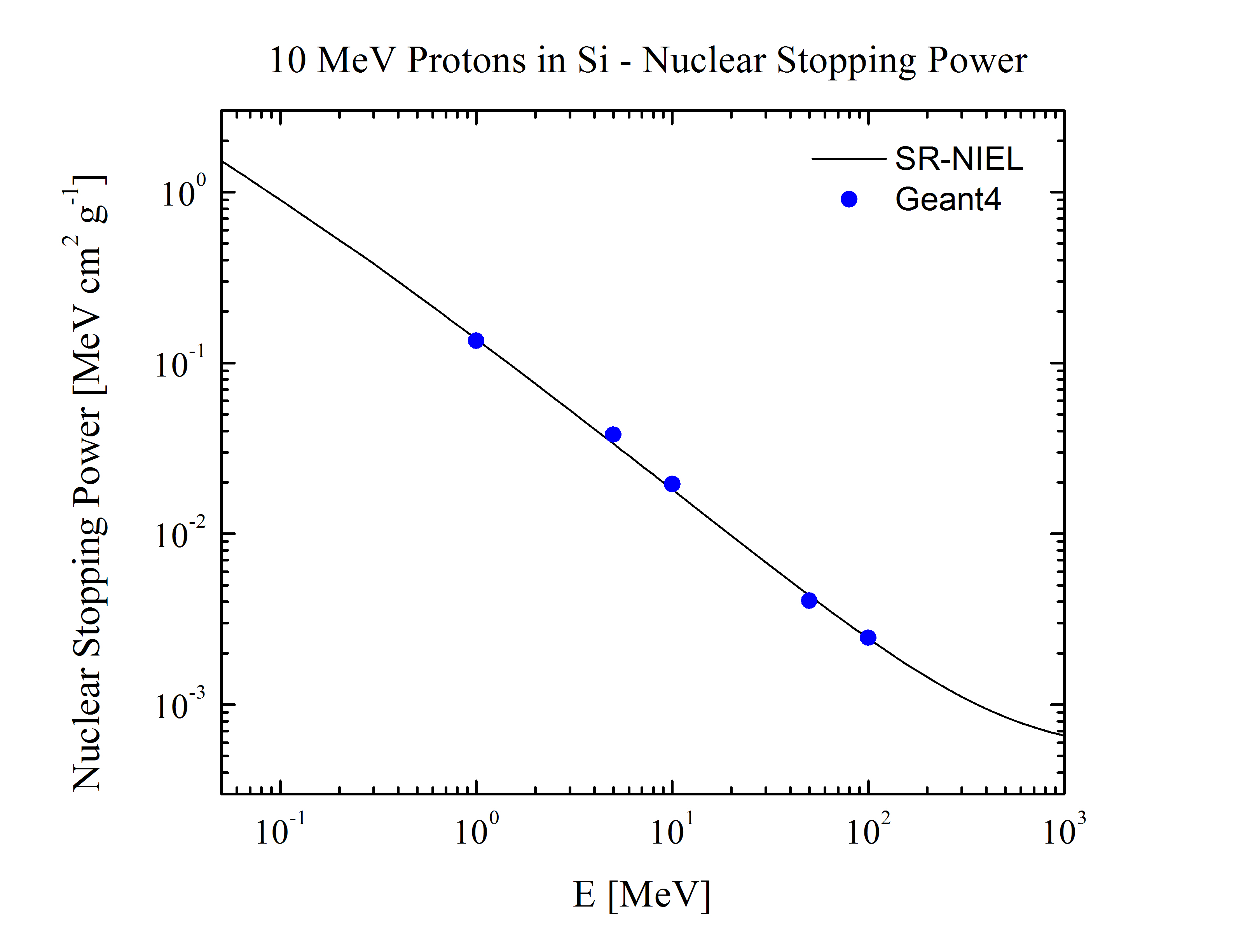 Proton Nuclear Stopping