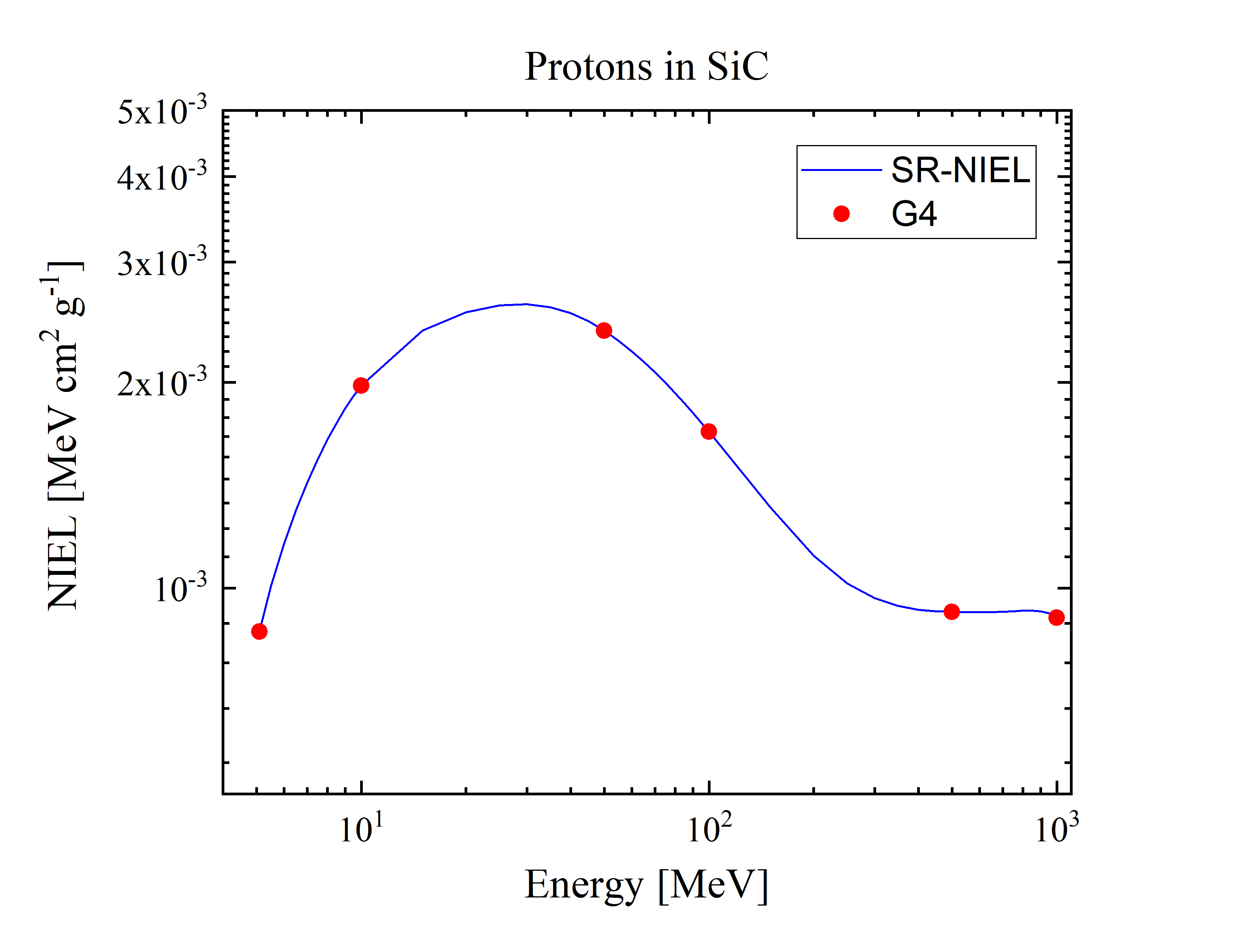 SiC Graph