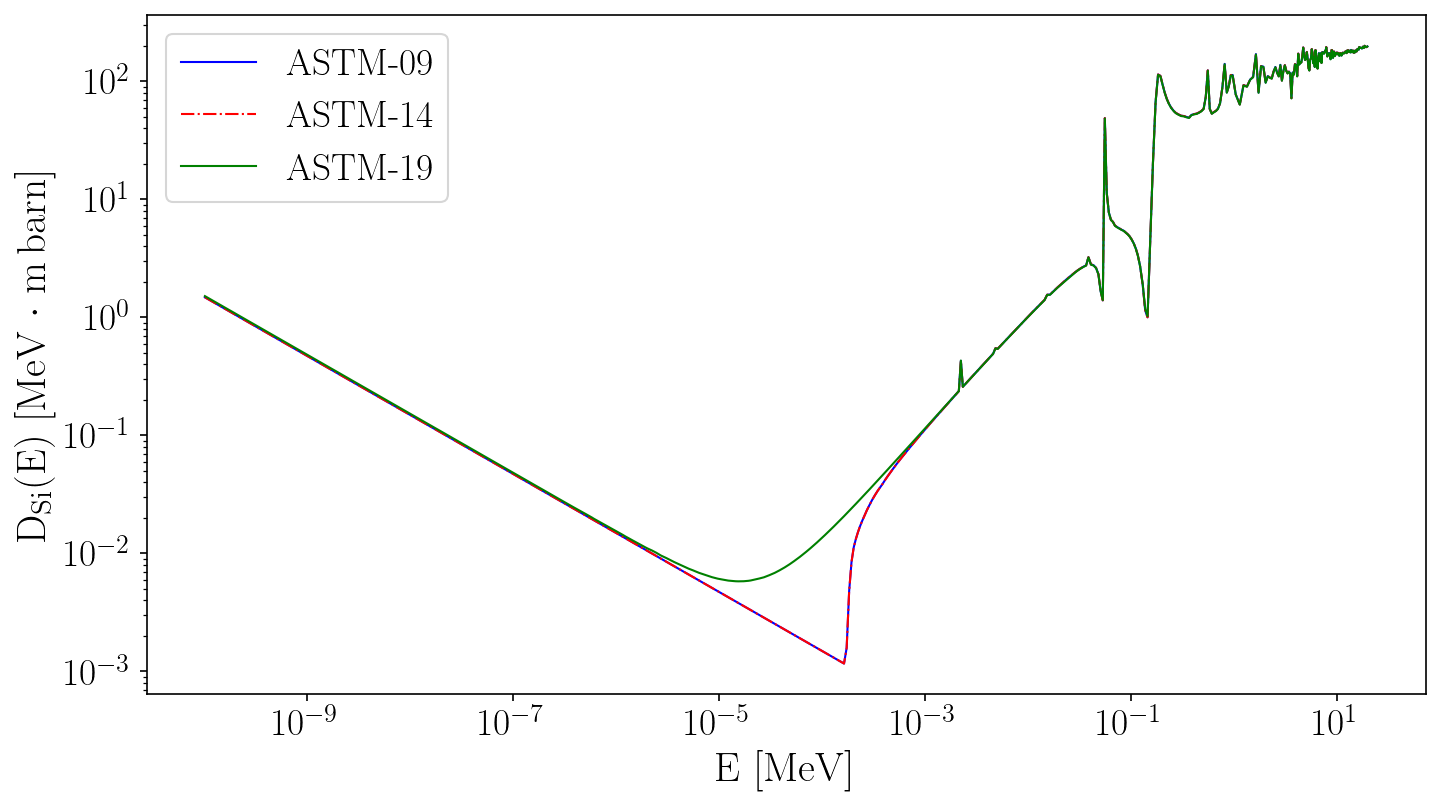 ASTM9 14 19