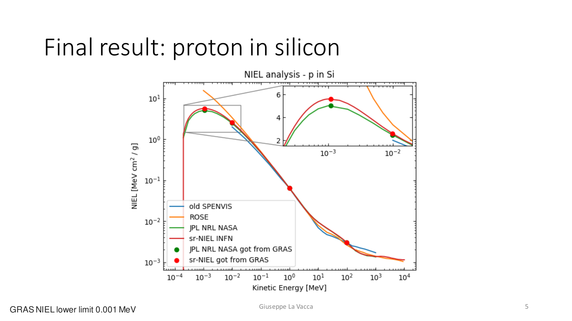 glv slides 5