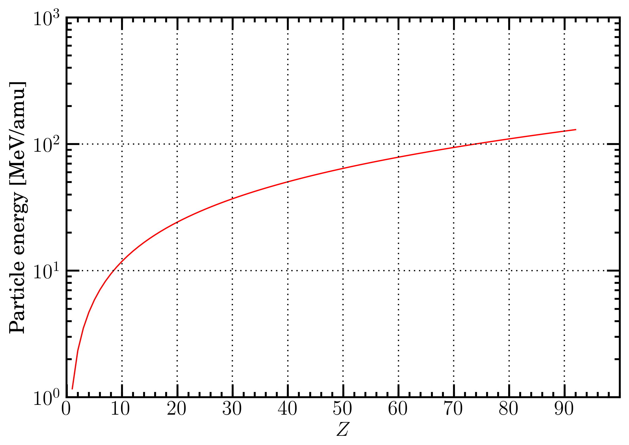 shell correction