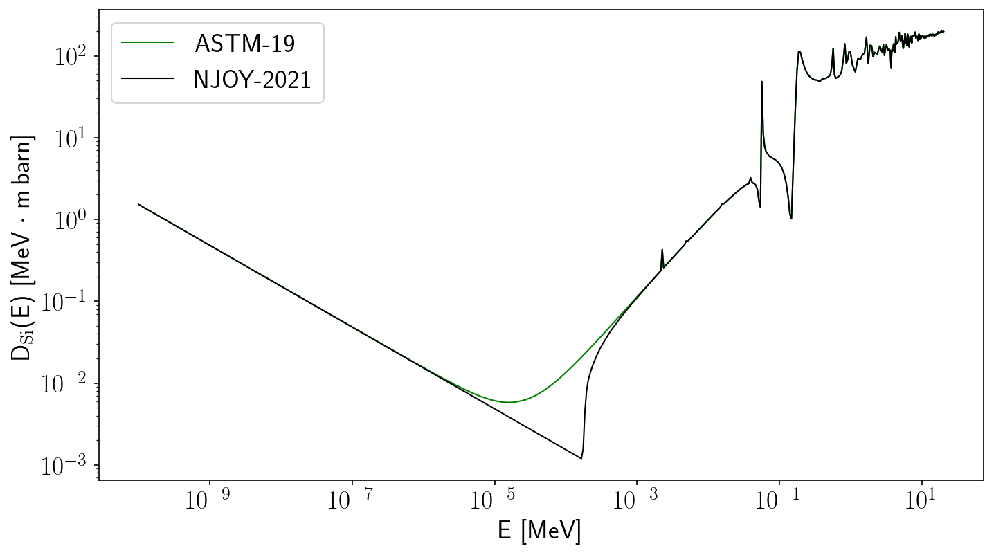 Si21 ASTM19