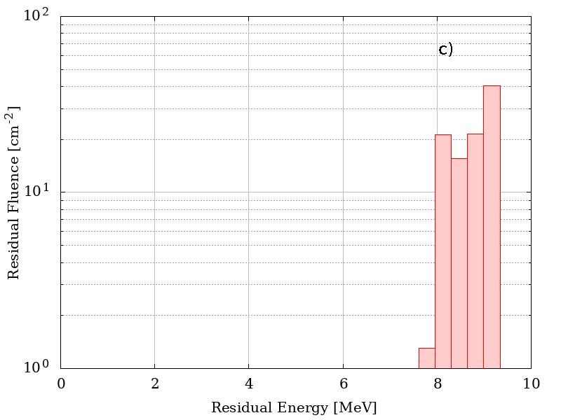 flux 3d mono2 e