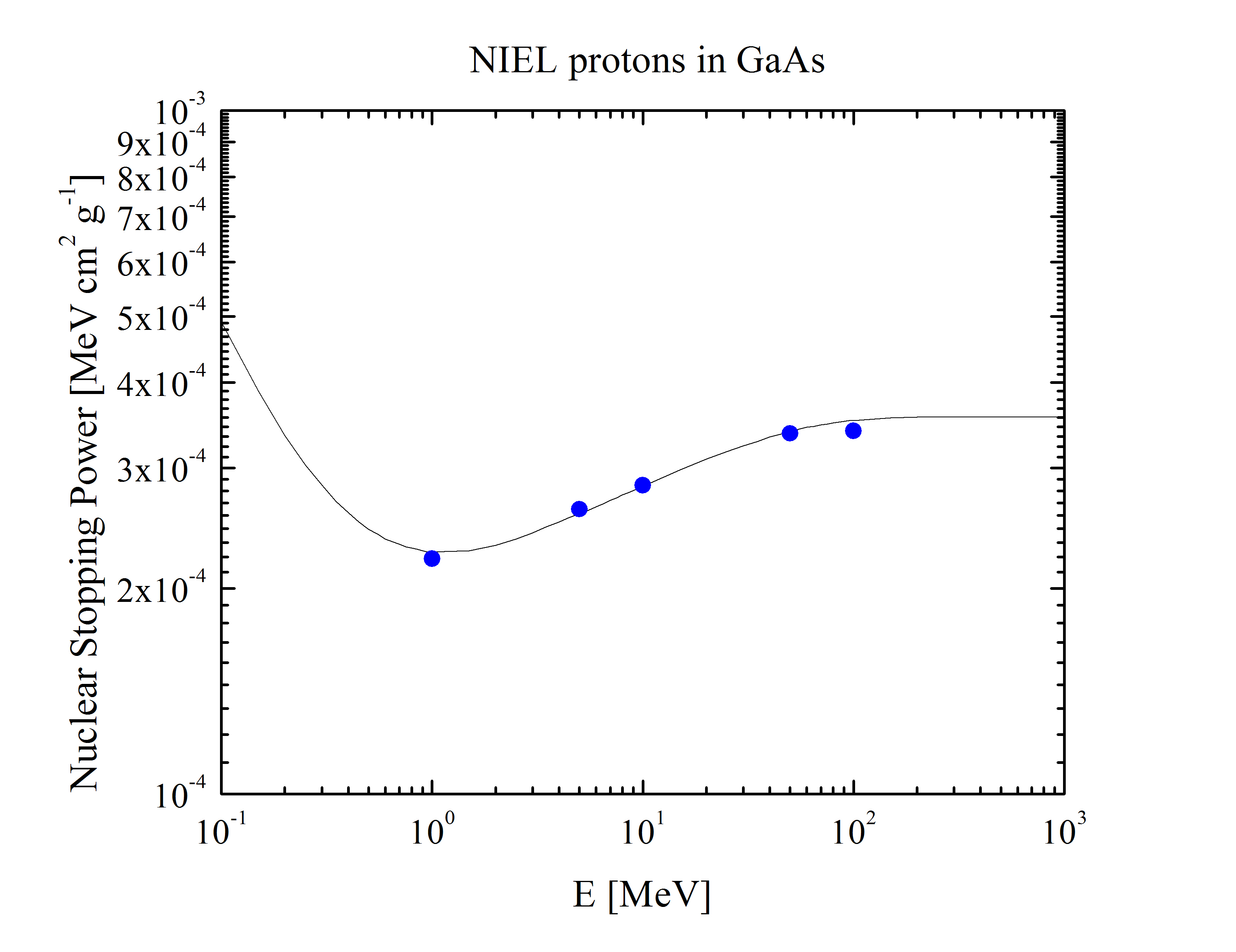 Electron Nuclear Stopping