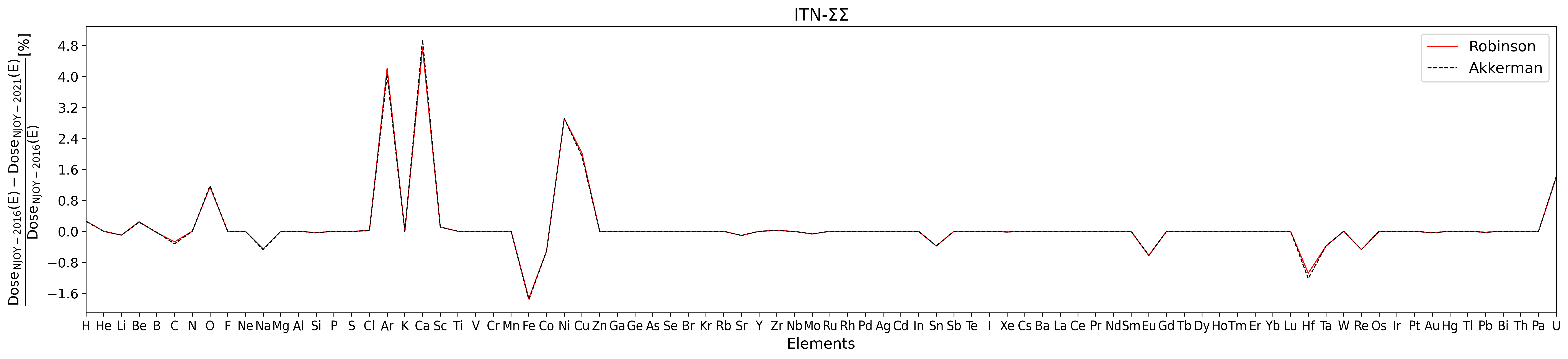 INT1