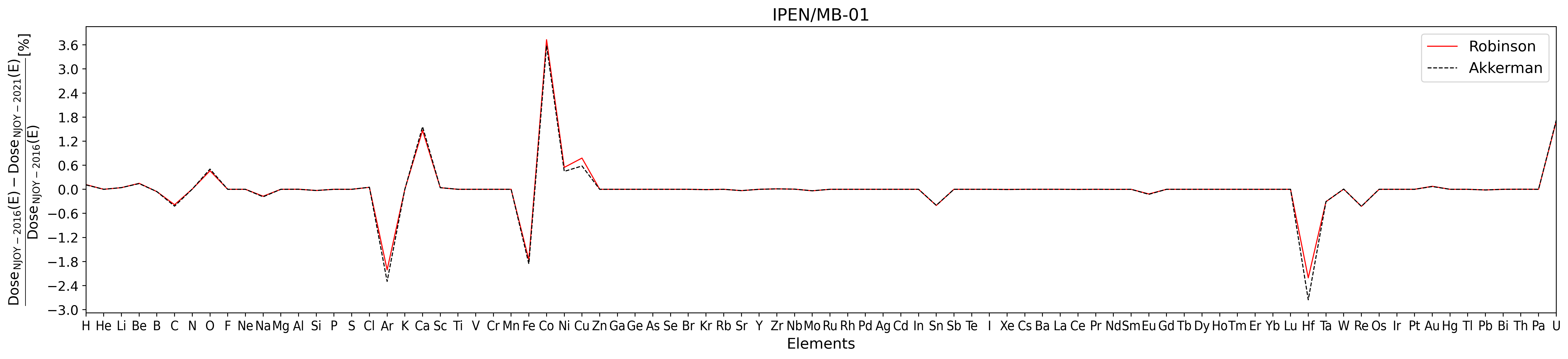 IPEN1