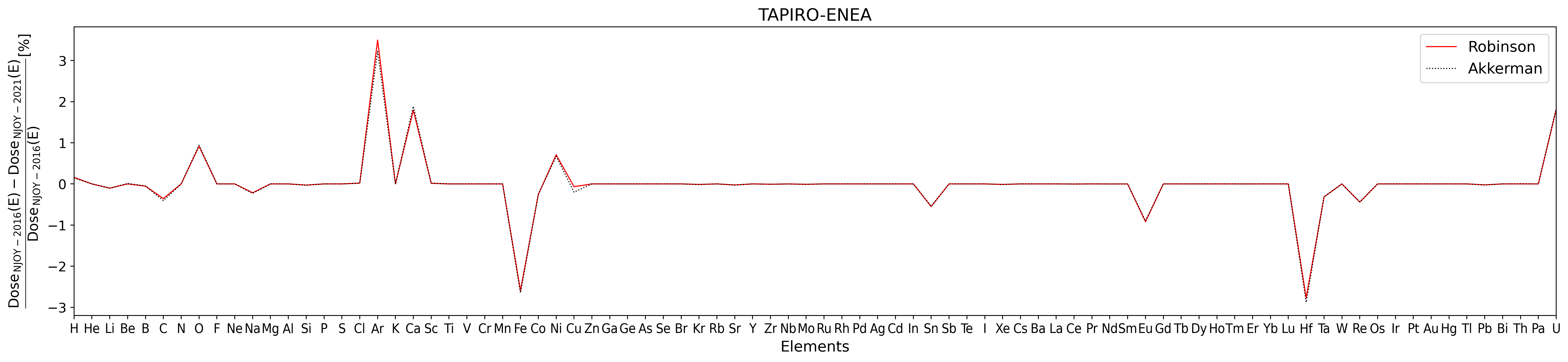 TAPIRO1