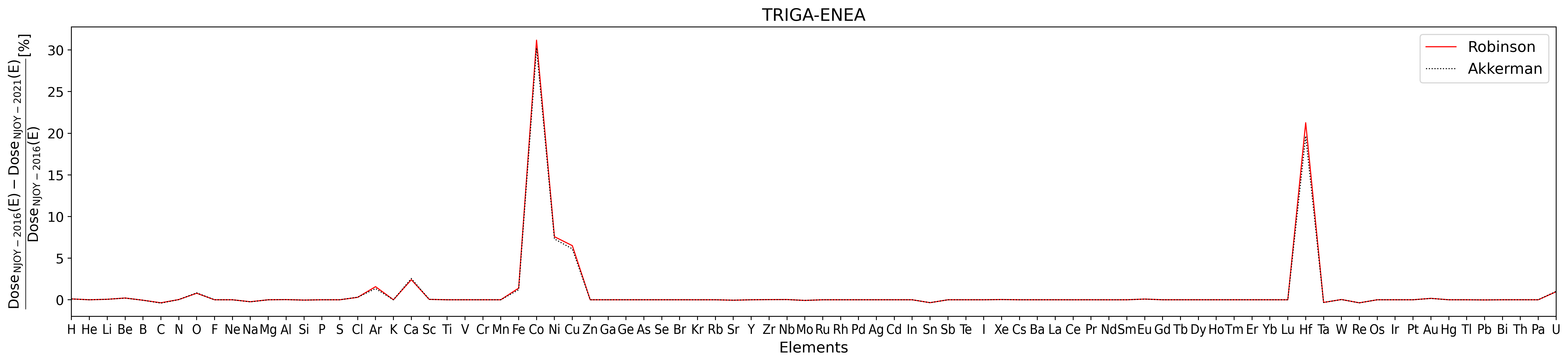 TRIGA1