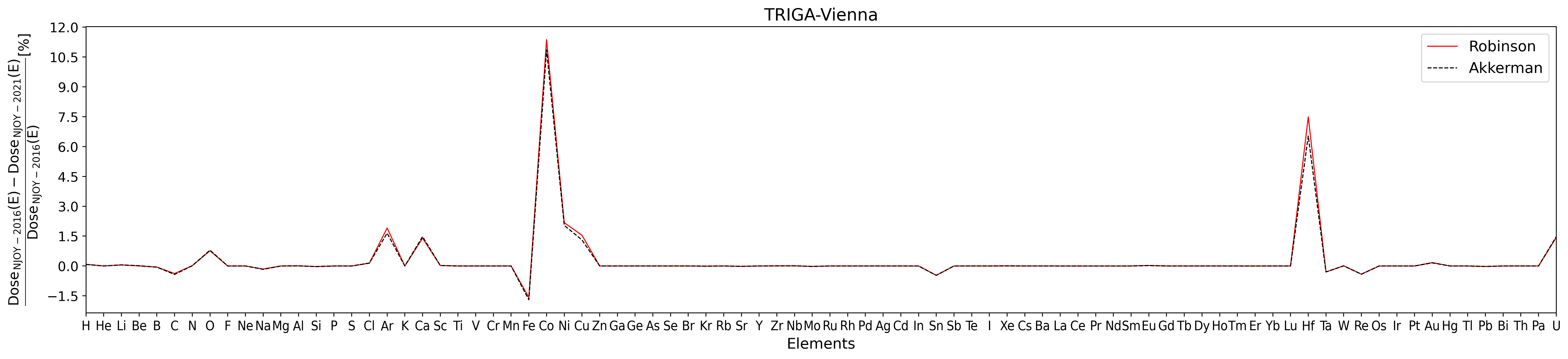 TRIGA VIENNA1