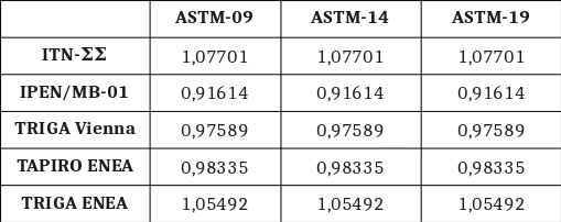 GaAs ASTM