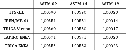 Si ASTM