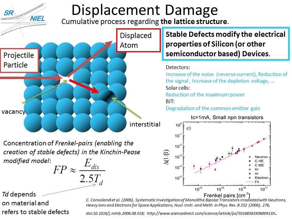 Disp