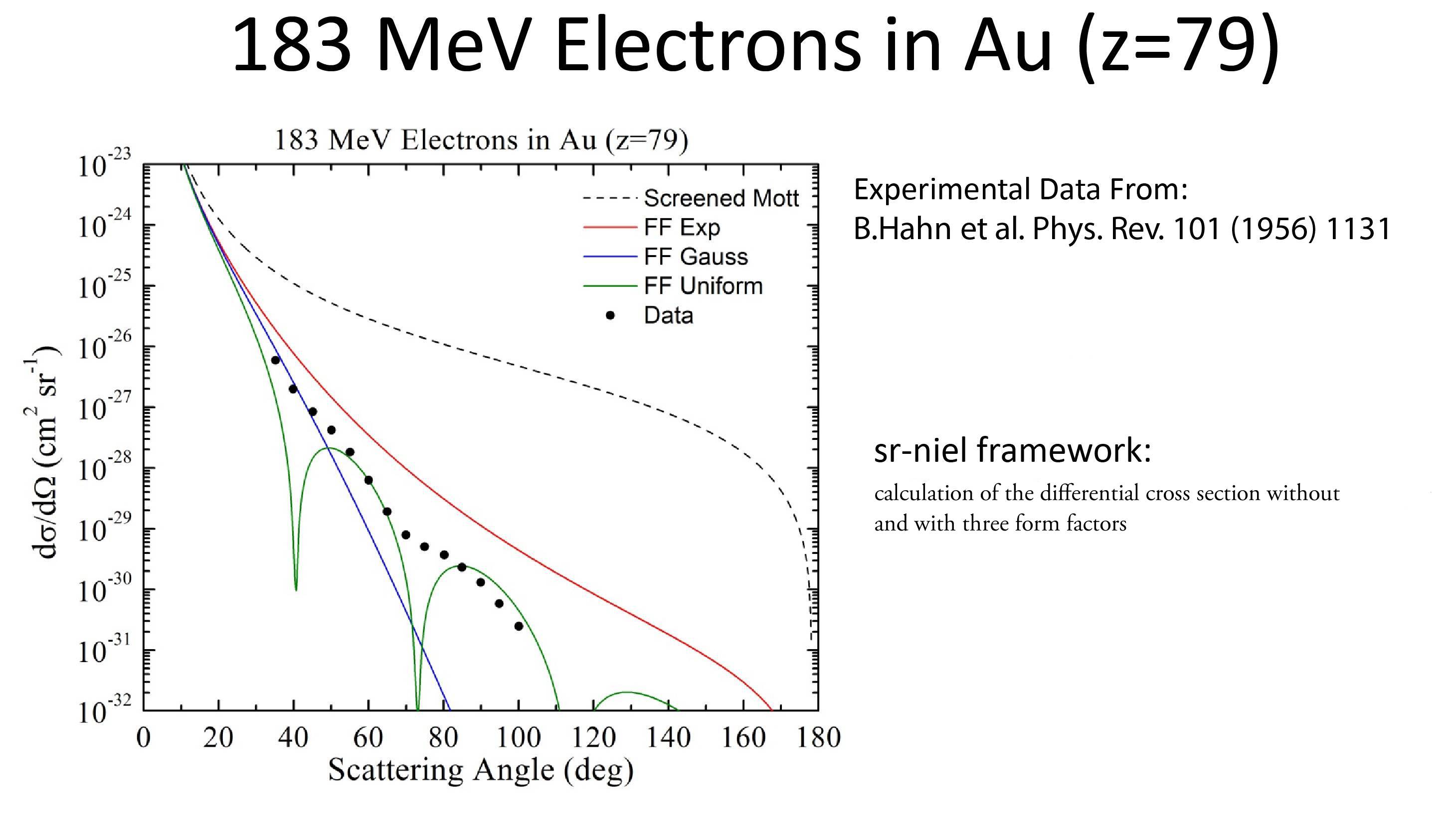 FF Presentation1