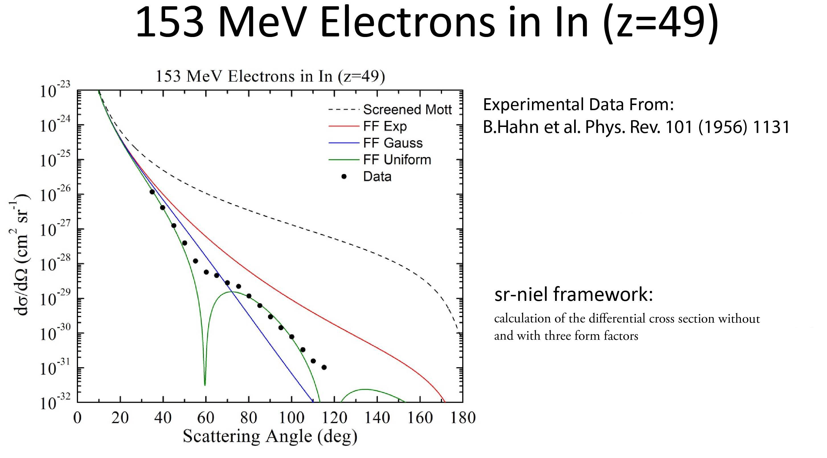 FF Presentation2