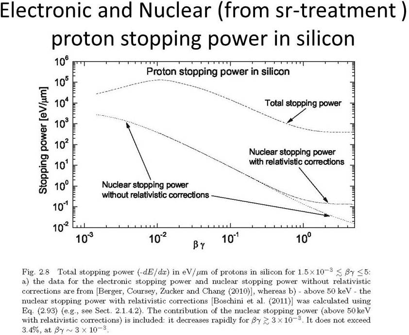 protonstopping