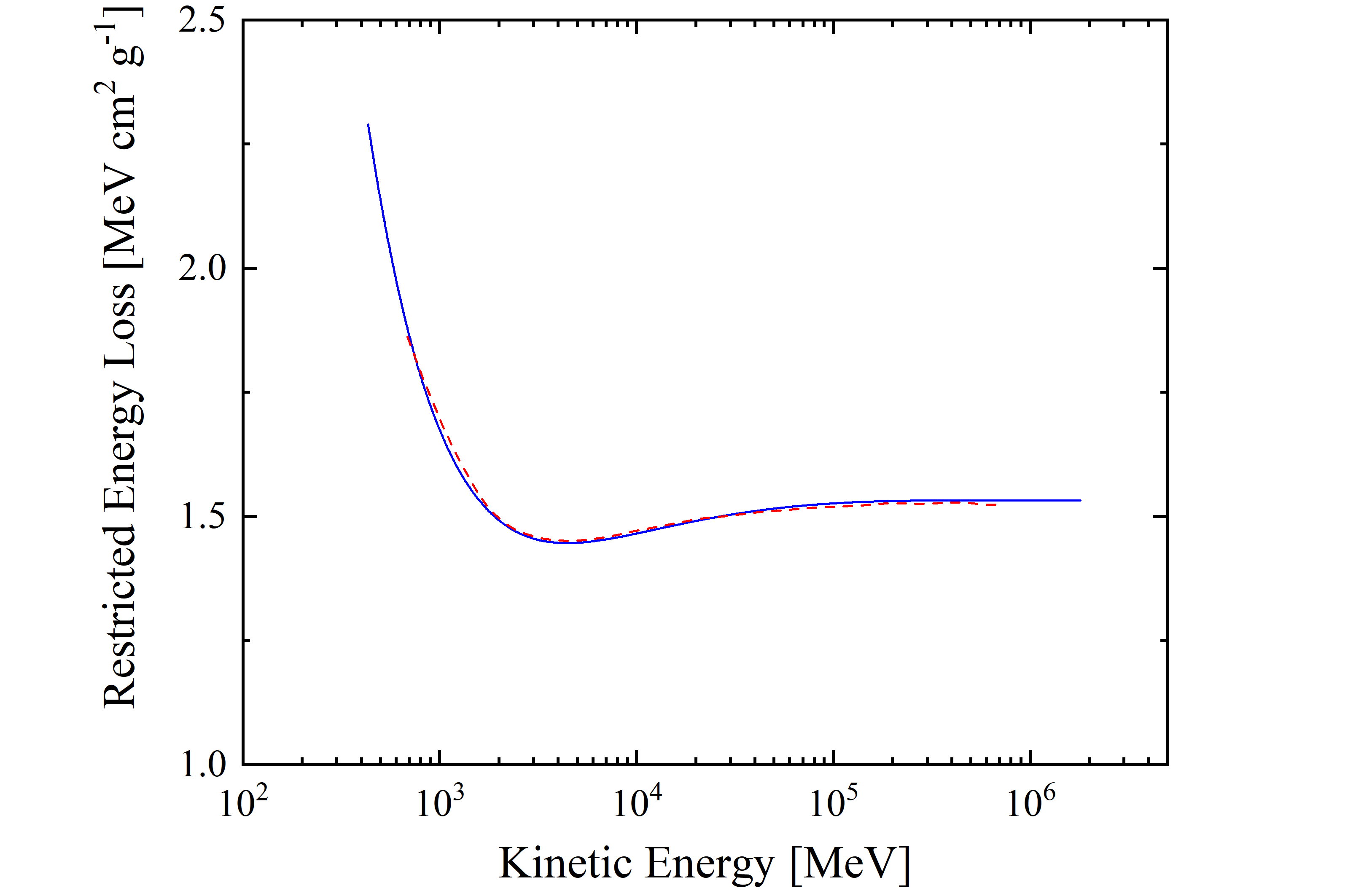 stopping fermi