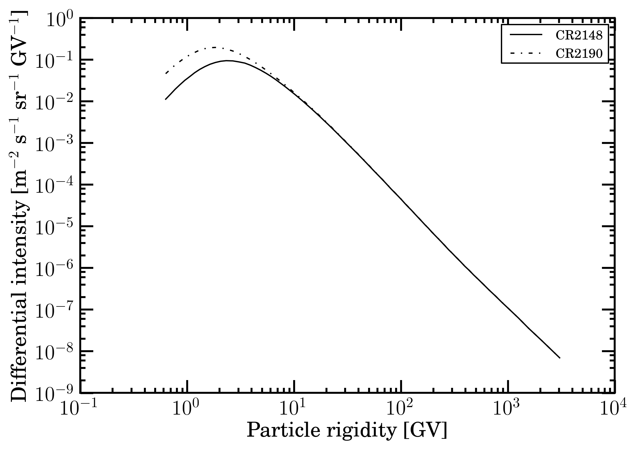 Helmod rigidity