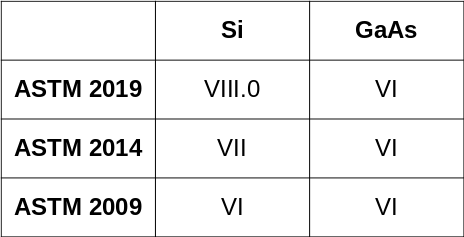 table ASTM