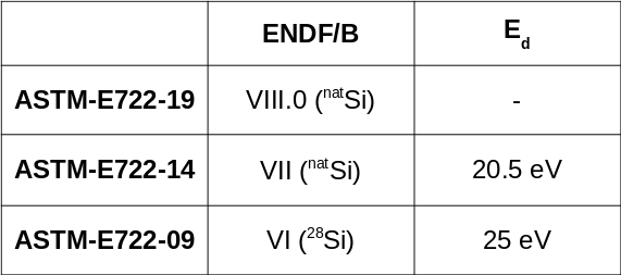 table ASTM new