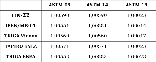 table dose ASTM